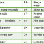 siedlce-pec-rekalma-instalacja2