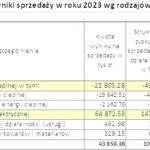 siedlce-pec-reklama-tabelka3